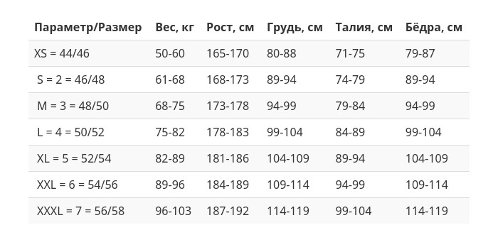 Гидрокостюм Scorpena Apnea F3 - 1,5 мм