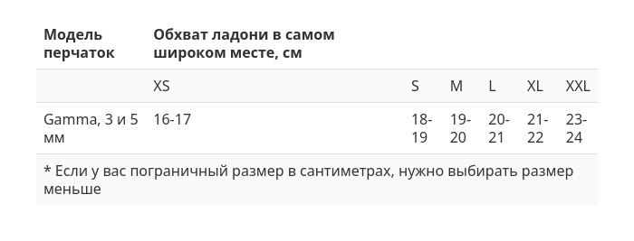 Перчатки Scorpena Gamma - 3 мм