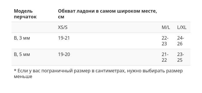 Перчатки Scorpena B - 3 мм