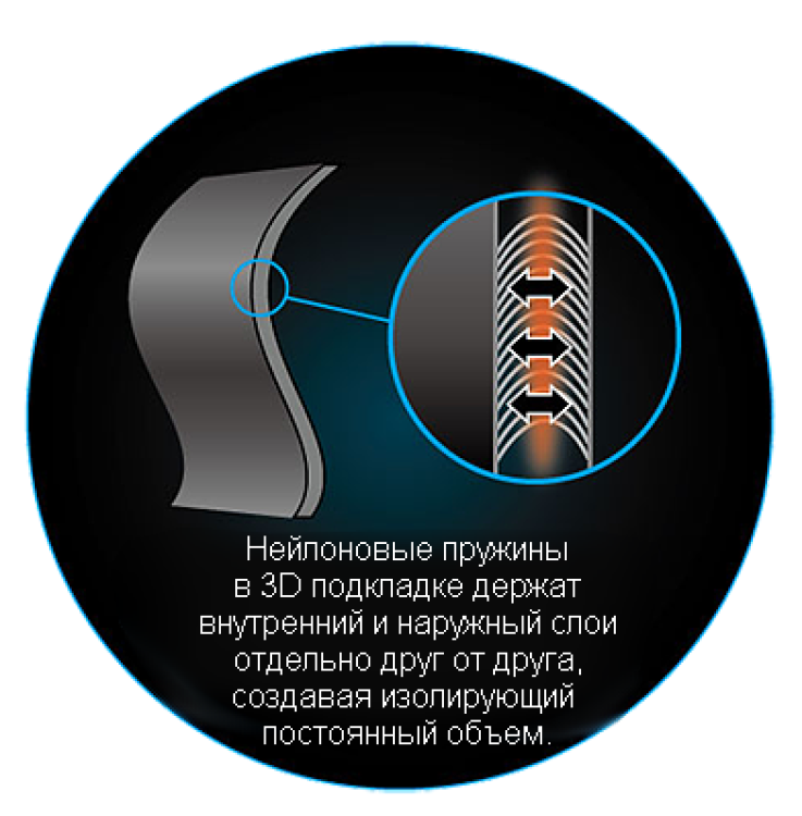Жилет Waterproof Mesh женский