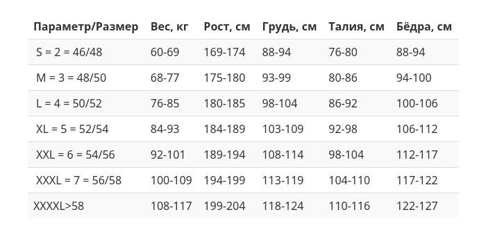 Гидрокостюм Scorpena Apnea F1 - 5 мм