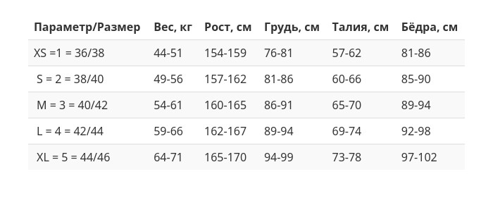 Гидрокостюм Scorpena Miami-2 Shorty жен.