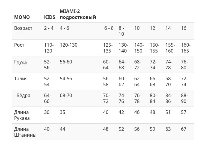 Гидрокостюм Scorpena Miami-2 Shorty, детский