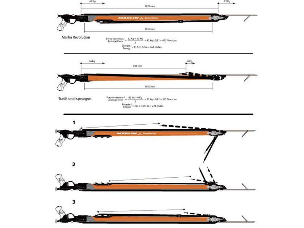 Арбалет BEUCHAT Marlin Revolution